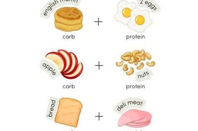 Some snack ideas on practice and meet days